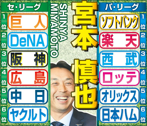 宮本慎也氏のセ・パ順位予想