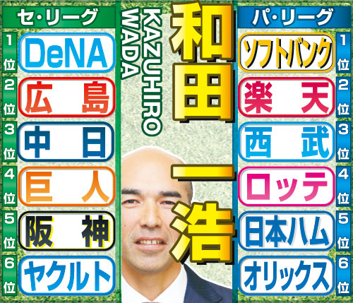 和田一浩氏のセ・パ順位予想
