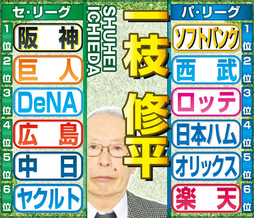 一枝修平氏のセ・パ順位予想