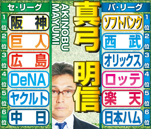 真弓明信氏のセ・パ順位予想