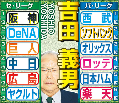 吉田義男氏のセ・パ順位予想
