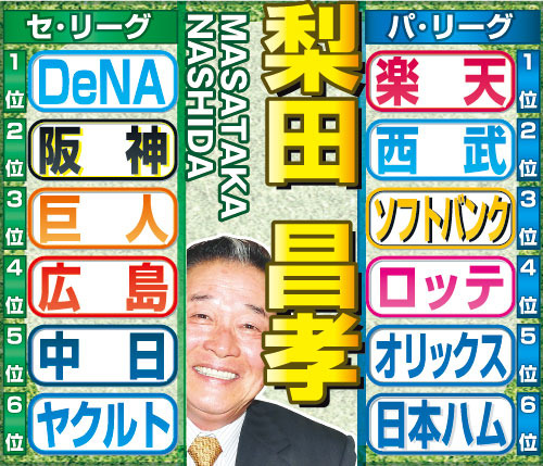 梨田昌孝氏のセ・パ順位予想