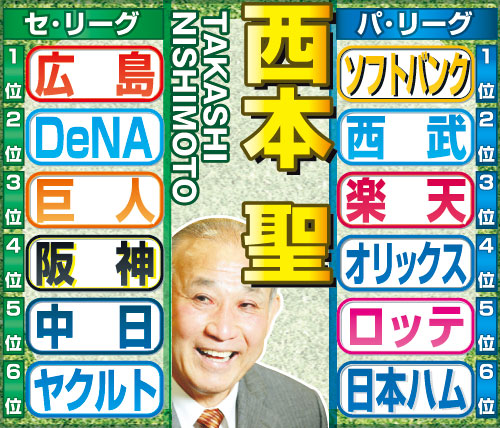 西本聖氏のセ・パ順位予想