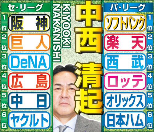 中西清起氏のセ・パ順位予想