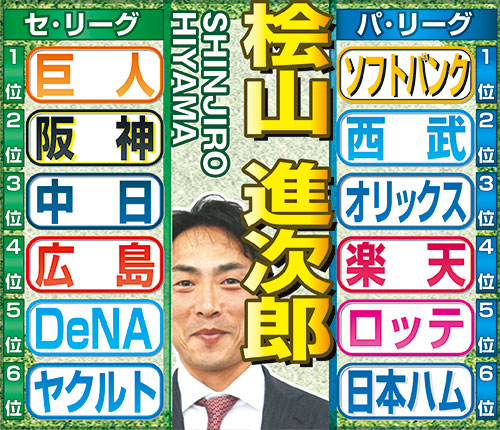 桧山進次郎氏のセ・パ順位予想