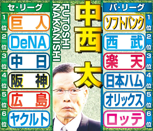 中西太氏のセ・パ順位予想