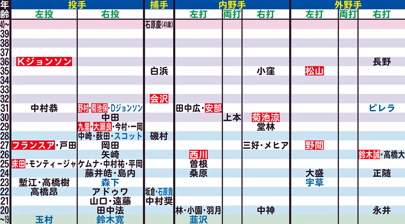 広島の年齢別シートマップ