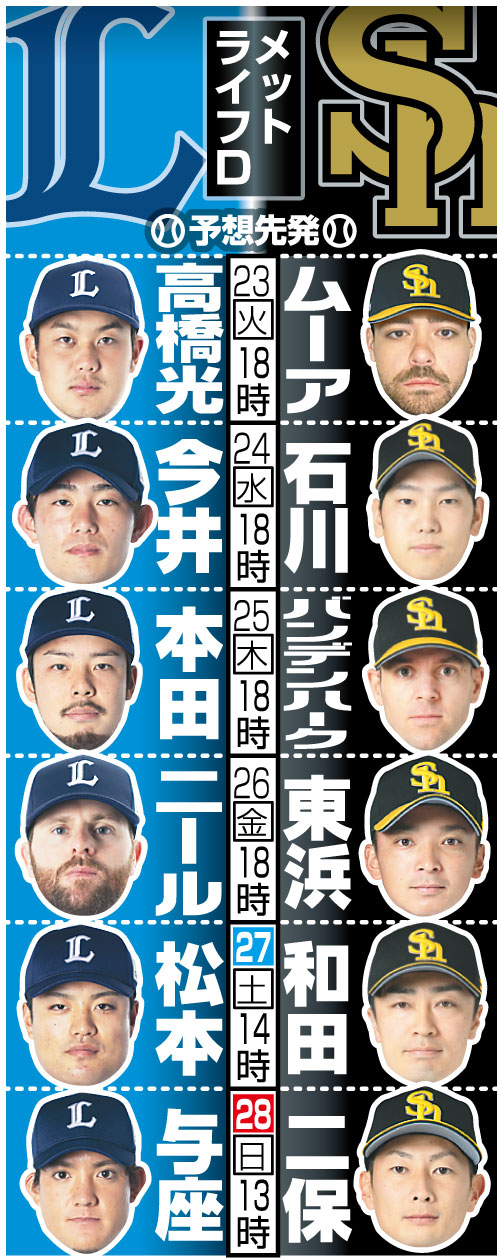 西武－ソフトバンクの6連戦予想先発