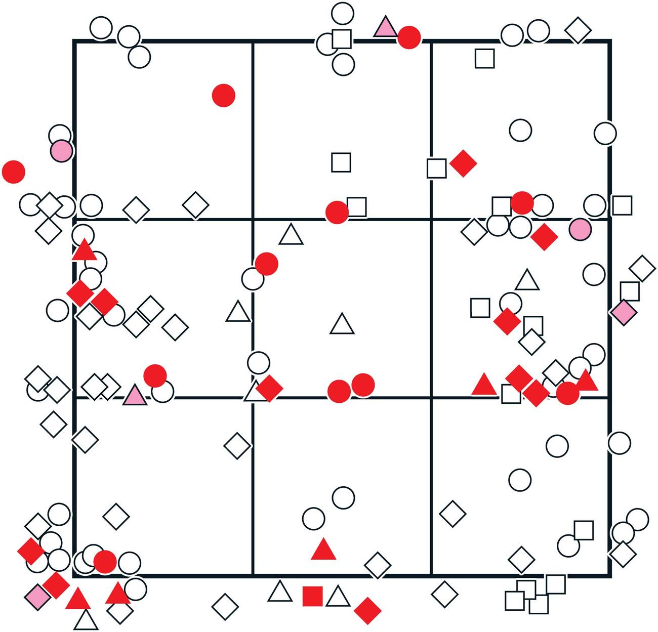 森下の配球図（投手視点）。○＝直球、△＝カーブ、□＝チェンジアップ、◇＝カットボール。赤は1～8回までの初球。ピンクは9回の初球