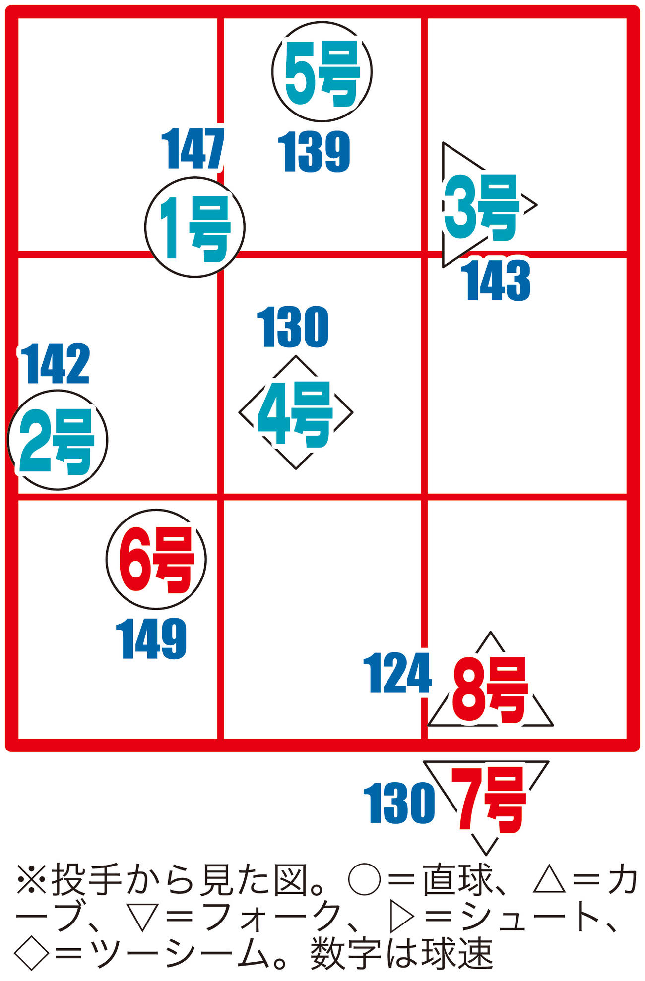 楽天浅村の今季本塁打