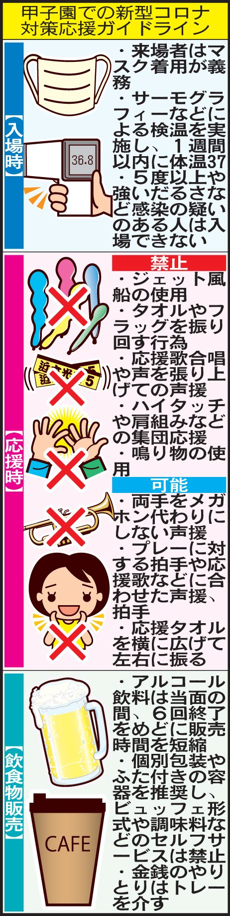 甲子園での新型コロナ対策応援ガイドライン