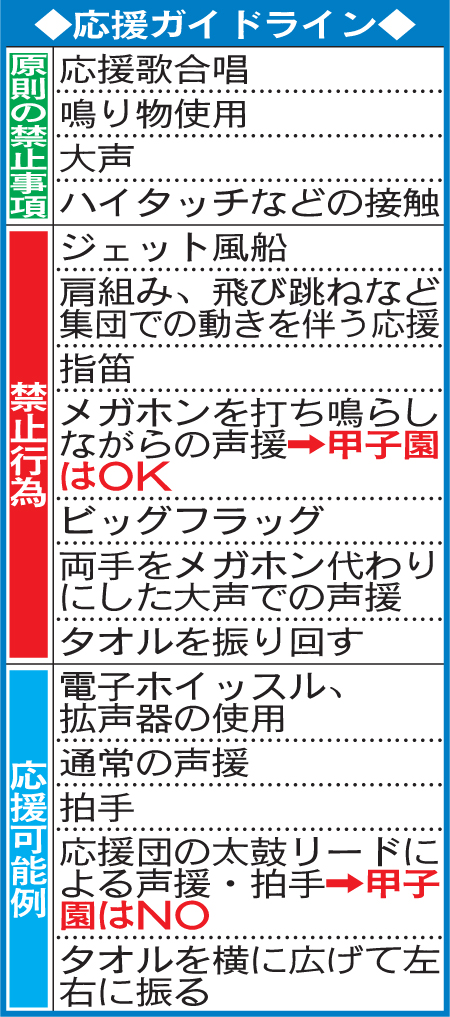 応援ガイドライン