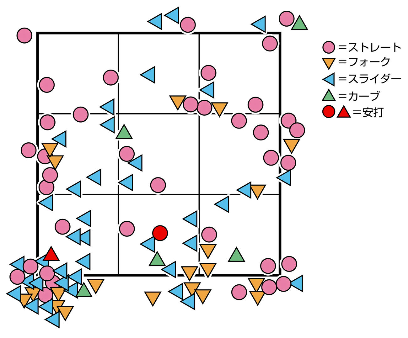 巨人戸郷の全投球