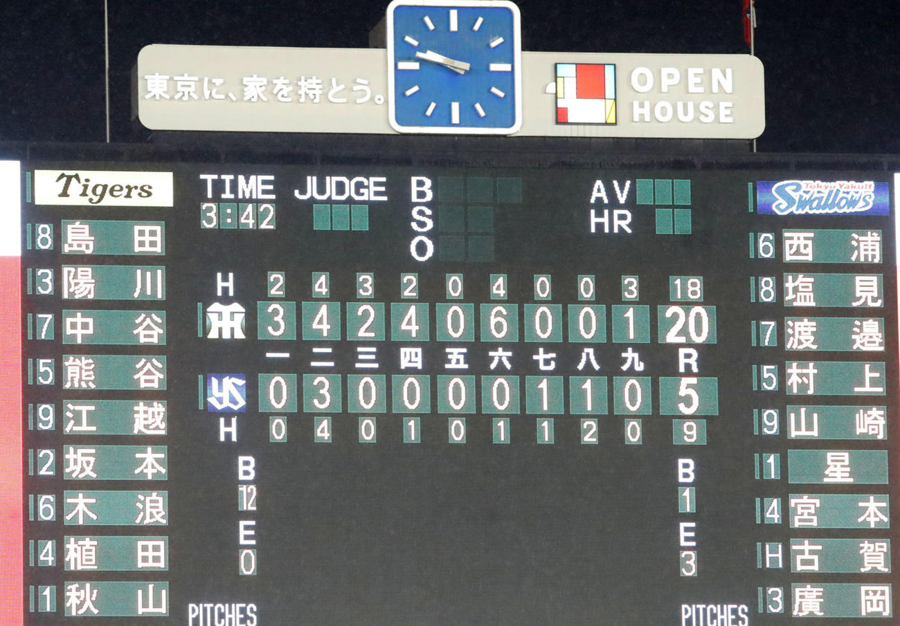 ヤクルト対阪神　阪神は大量20得点でヤクルトに圧勝する（撮影・加藤哉）