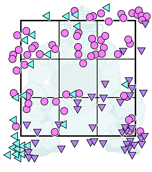 赤丸＝直球、水色三角＝スライダー、紫三角＝フォーク