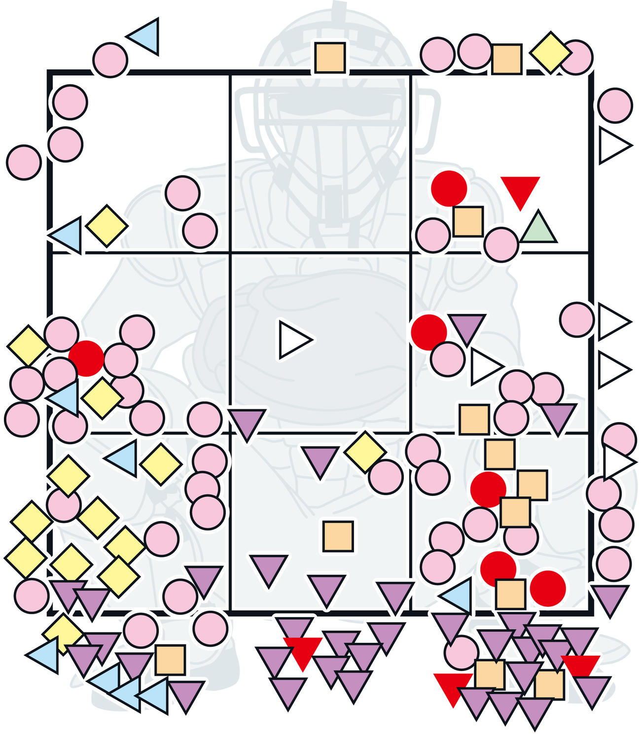 ヤクルト小川の15日DeNA戦での全球チャート図。ピンク色の丸は直球、水色の三角はスライダー、紫色の三角はフォーク、白色の三角はシュート、緑色の三角はナックルカーブ、オレンジ色の四角はチェンジアップ、黄色のひし形はカットボール。赤色は結果球。