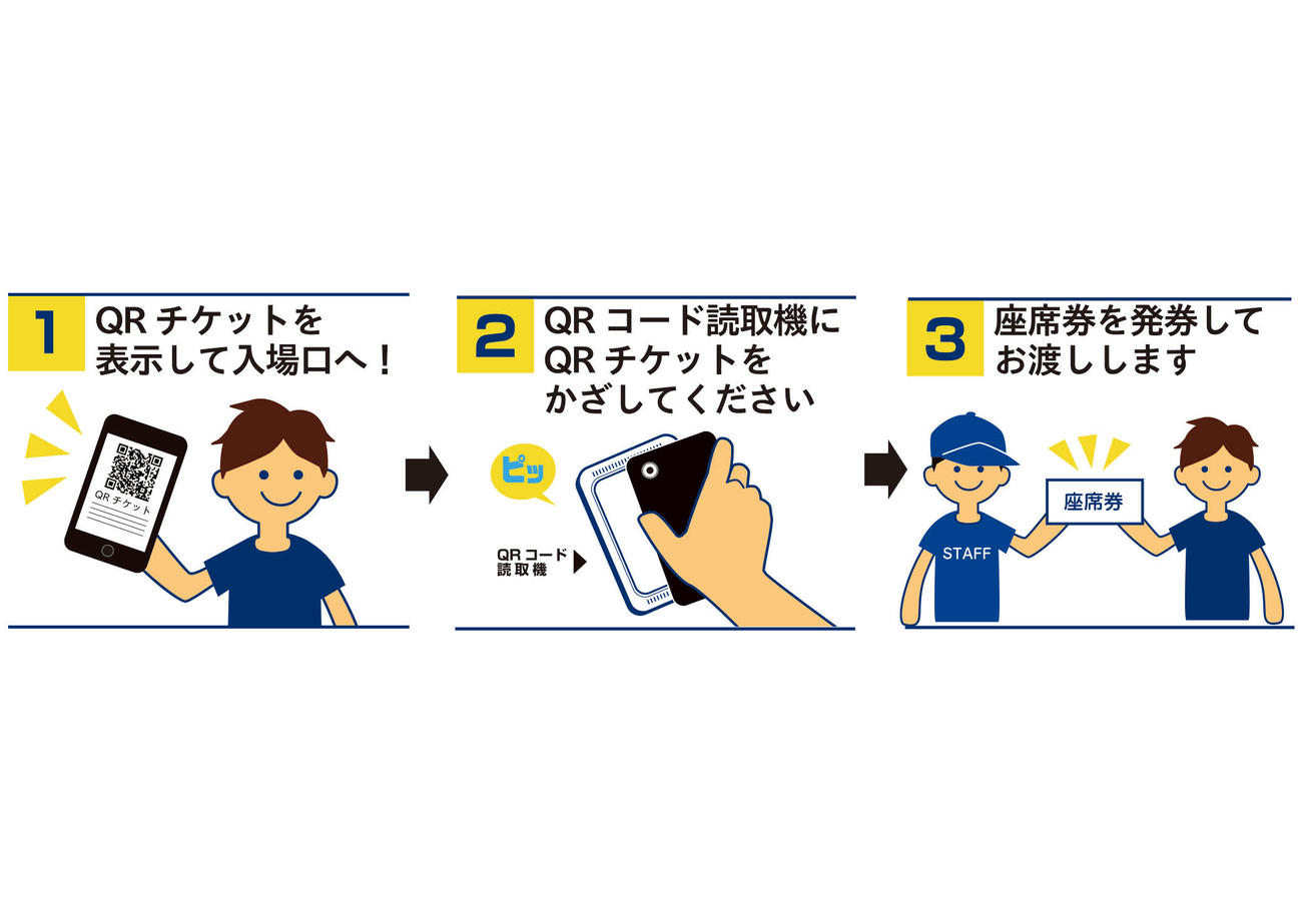 QRチケット利用のイメージ（球団提供）