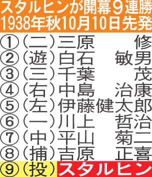 スタルヒンが開幕9連勝した1938年秋10月10日先発