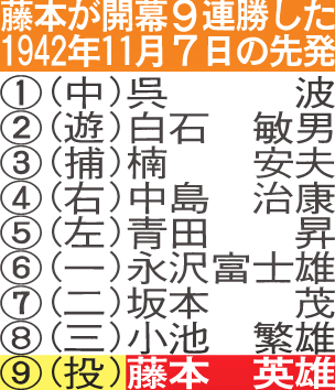 藤本が開幕9連勝した1942年11月7日の先発