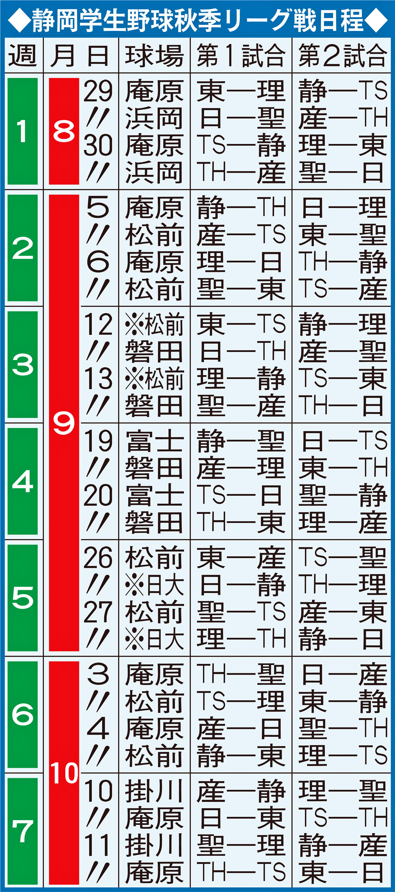 静岡学生野球秋季リーグ戦日程