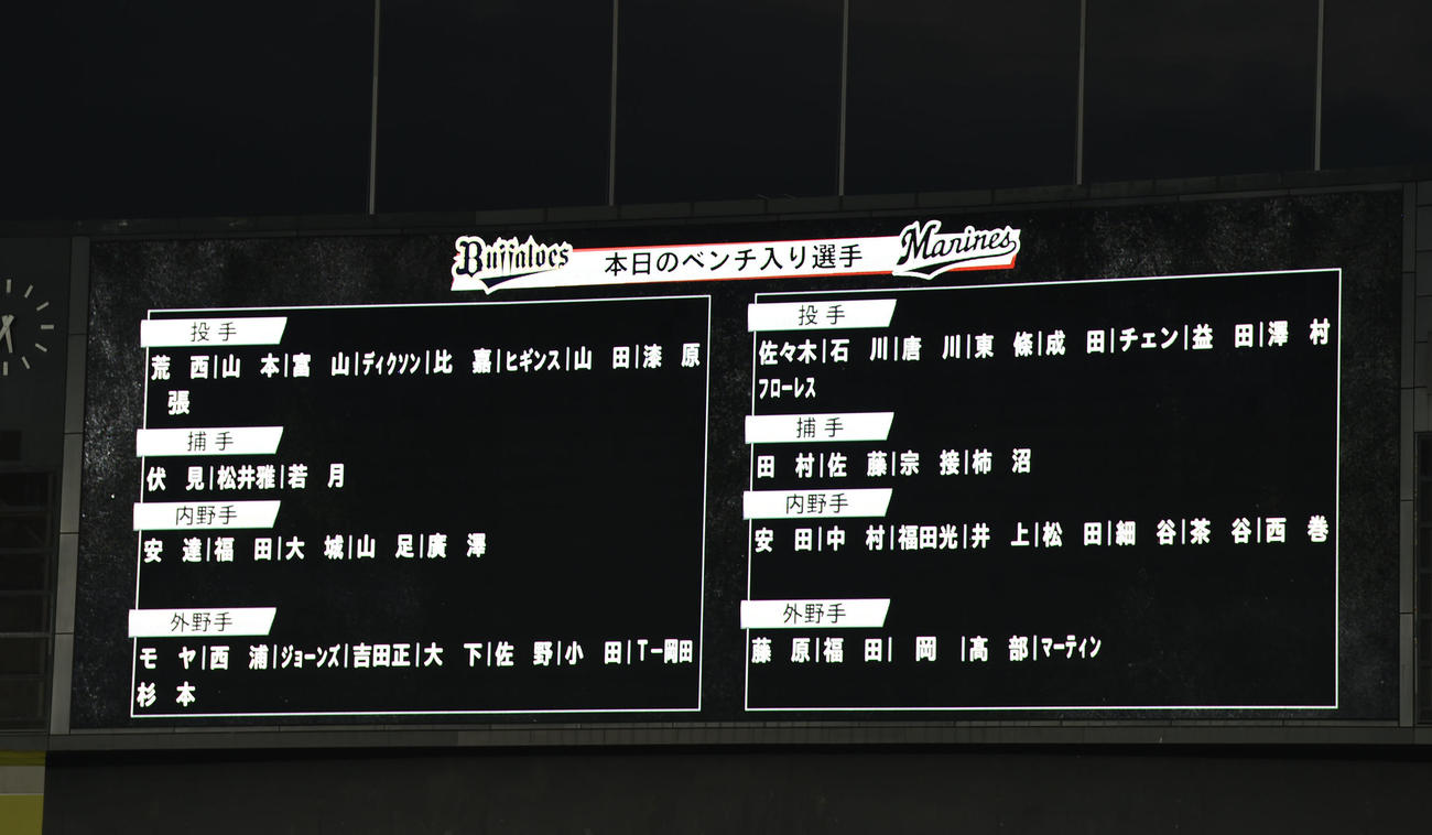 ロッテ対オリックス　両チームのベンチ入りメンバー（撮影・横山健太）