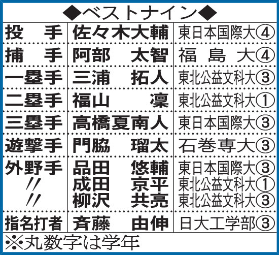 ベストナイン