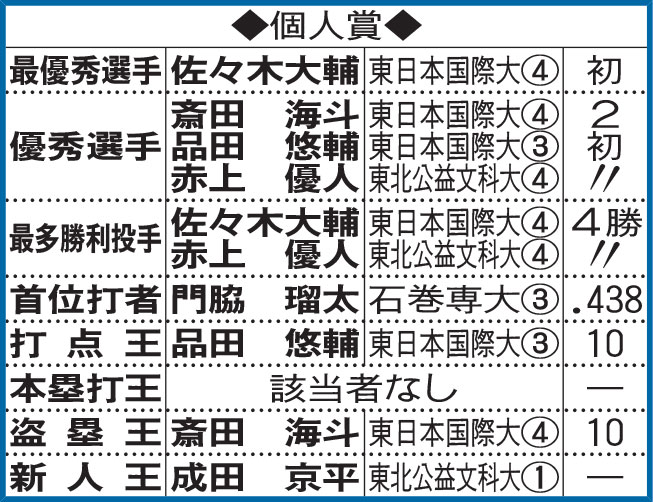 個人賞