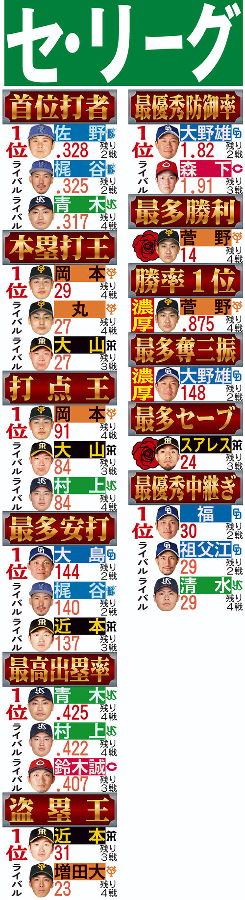 セリーグ タイトル