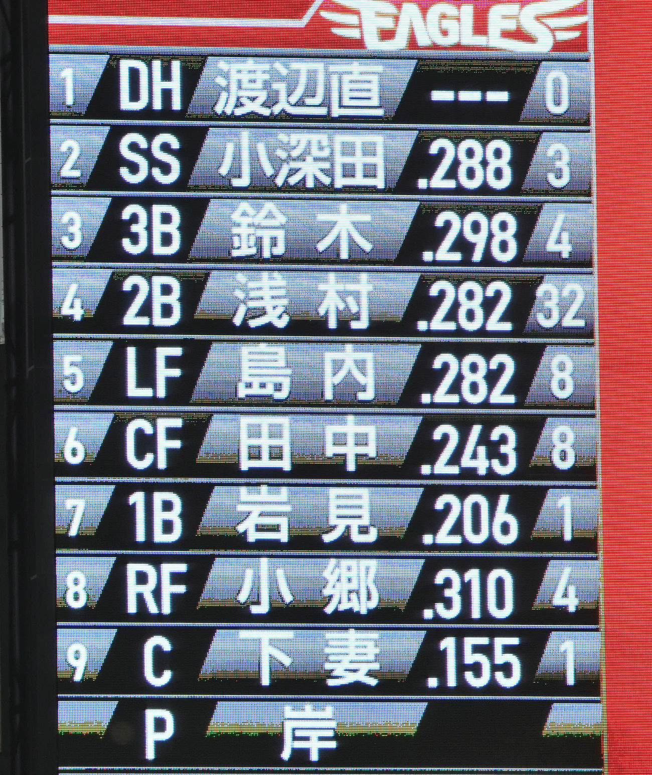 楽天対西武　1番指名打者の渡辺直（撮影・滝沢徹郎）