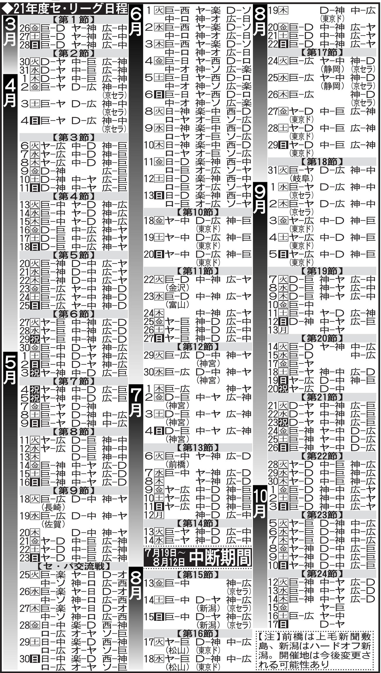 21年度セ・リーグ日程
