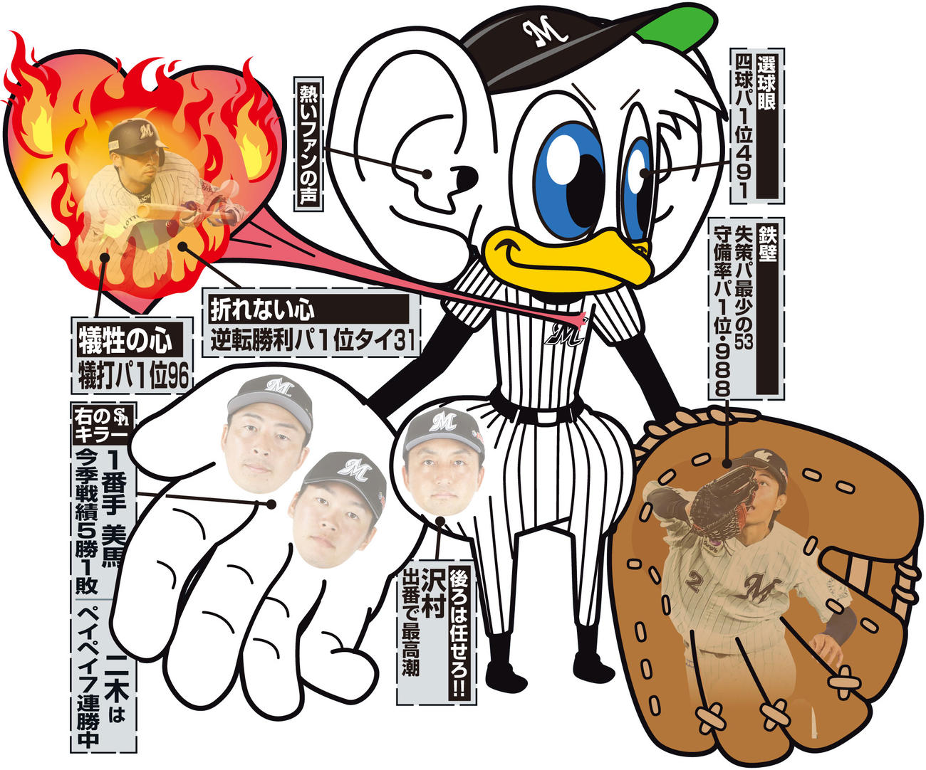 「ホムンクルス」的に見たロッテの強さ