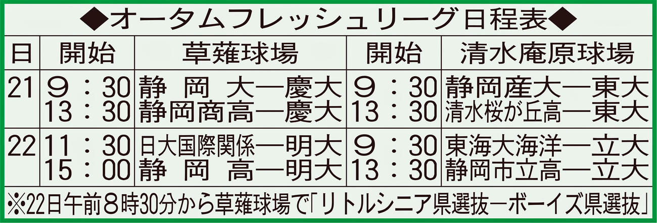 オータムフレッシュリーグ日程表