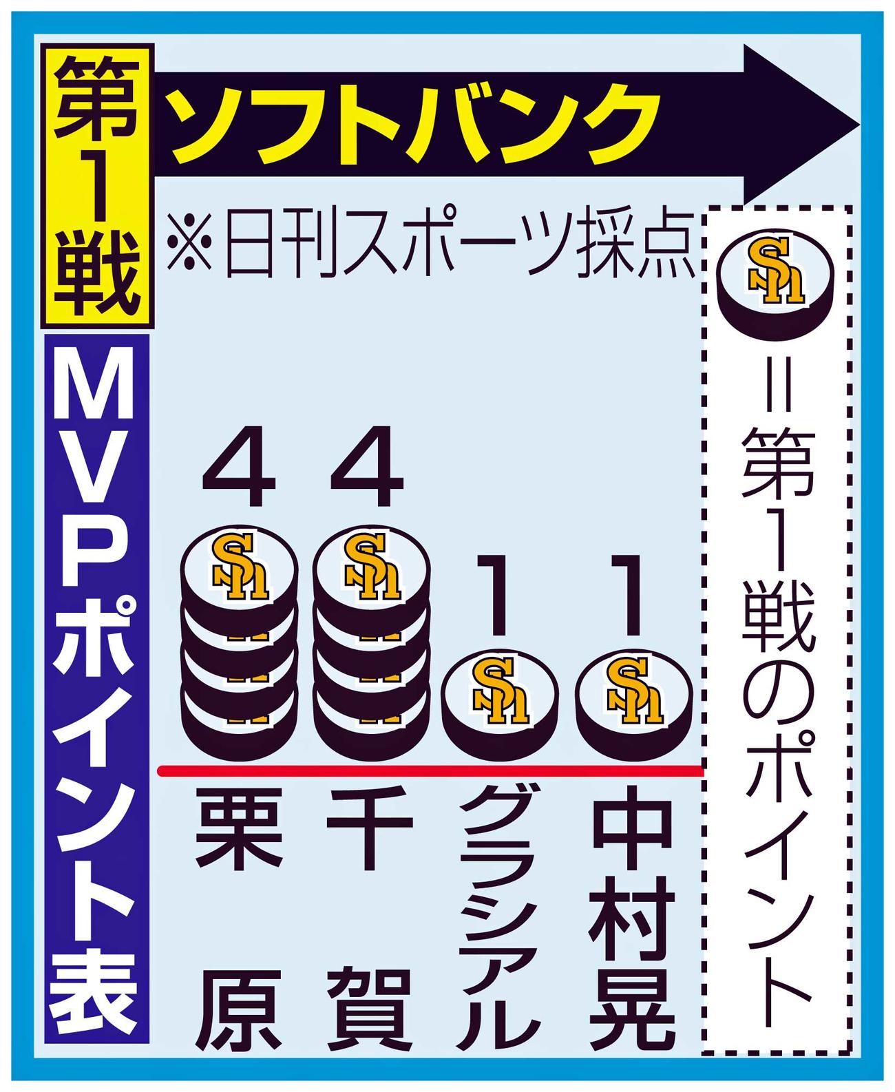 MVPポイント表