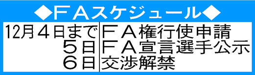 FAスケジュール