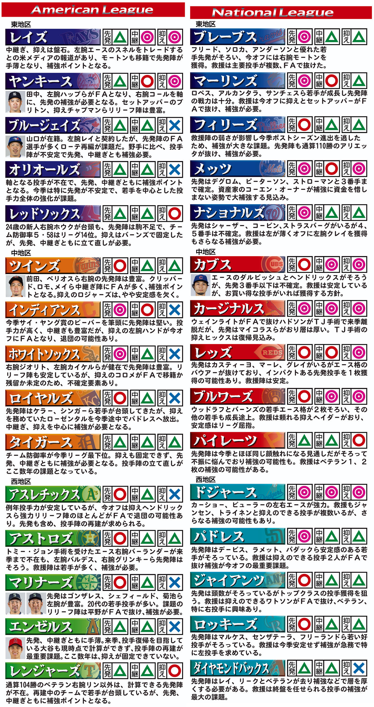 沢村の移籍先予想