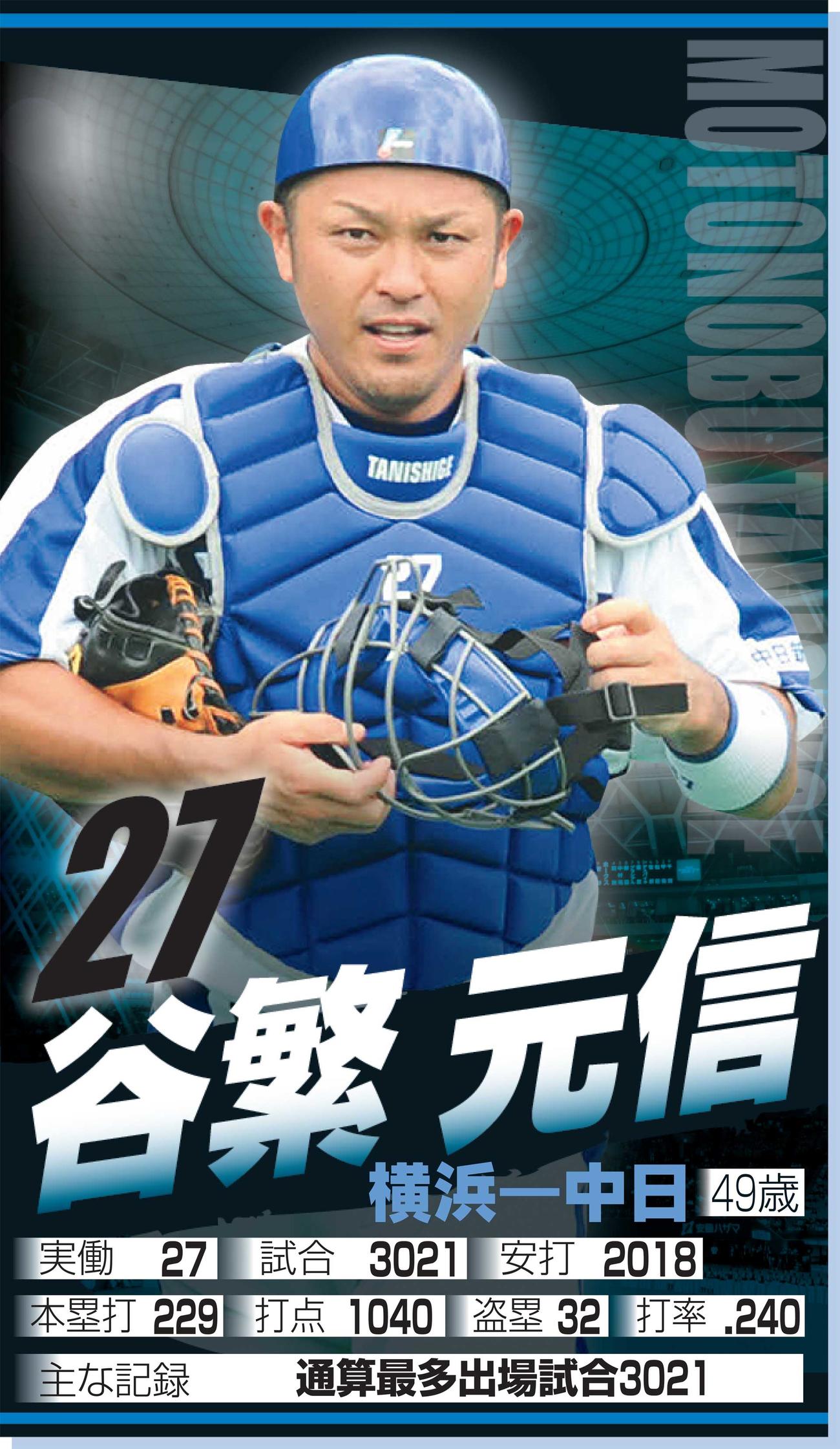 谷繁元信