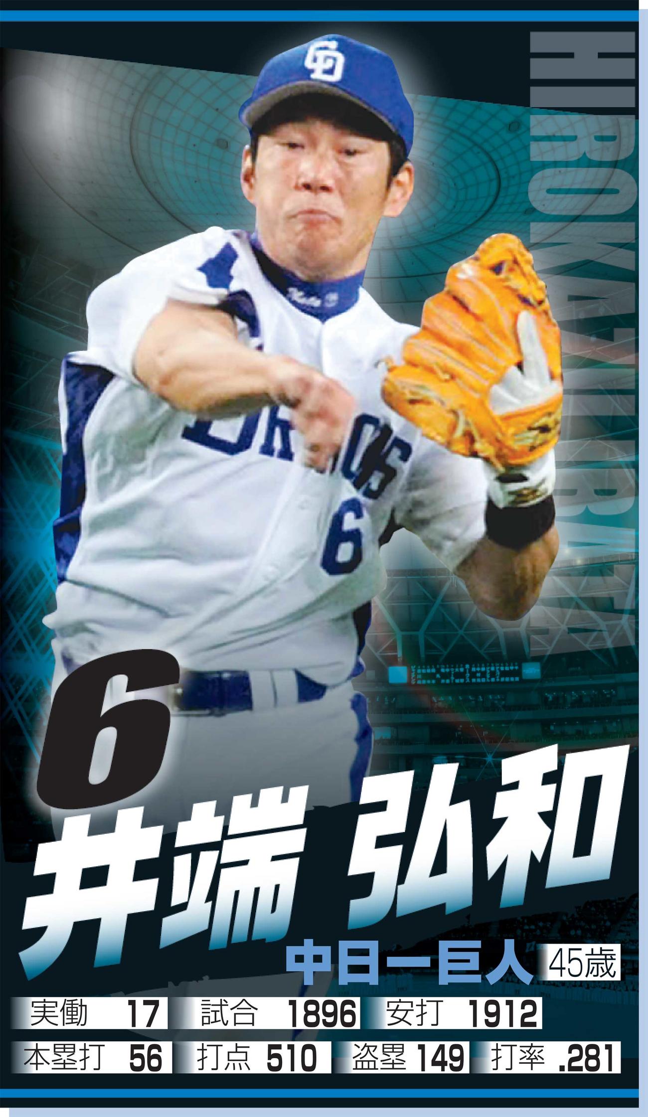 井端弘和