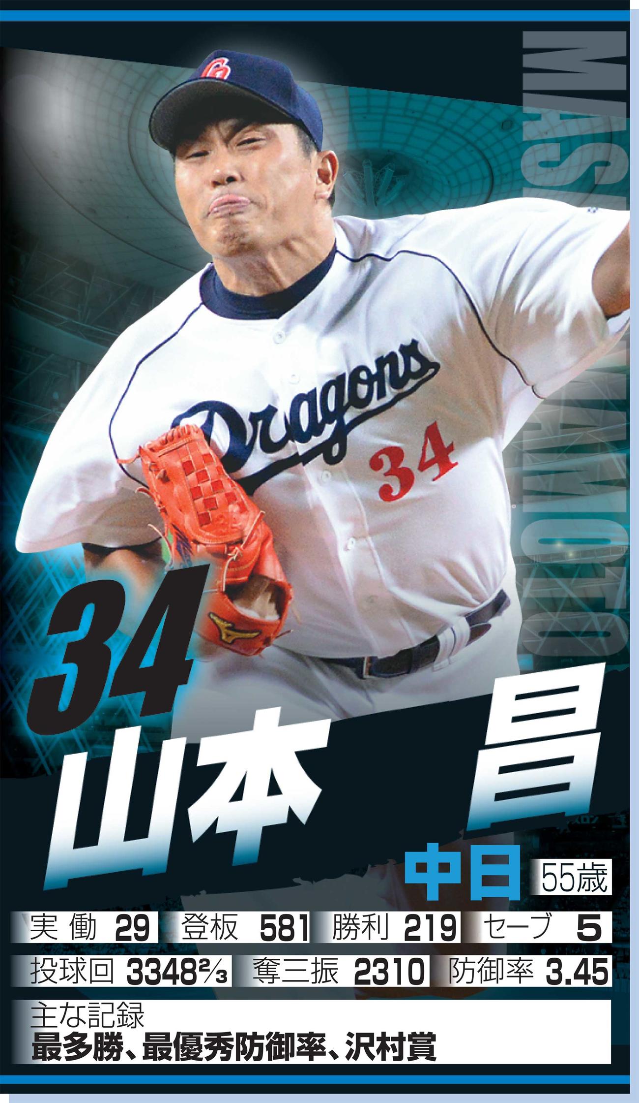 山本昌