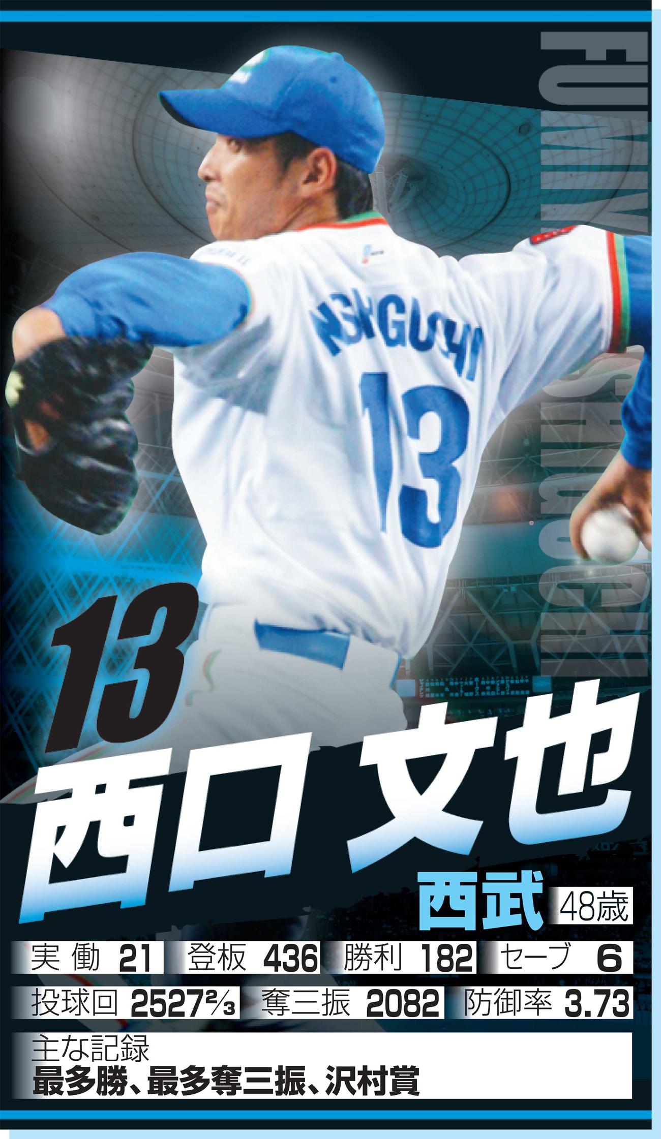 西口文也