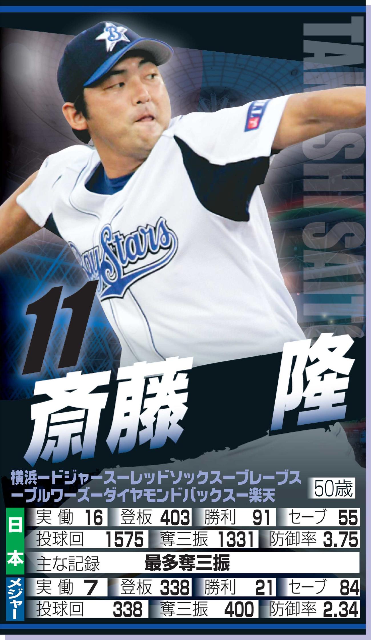 斎藤隆