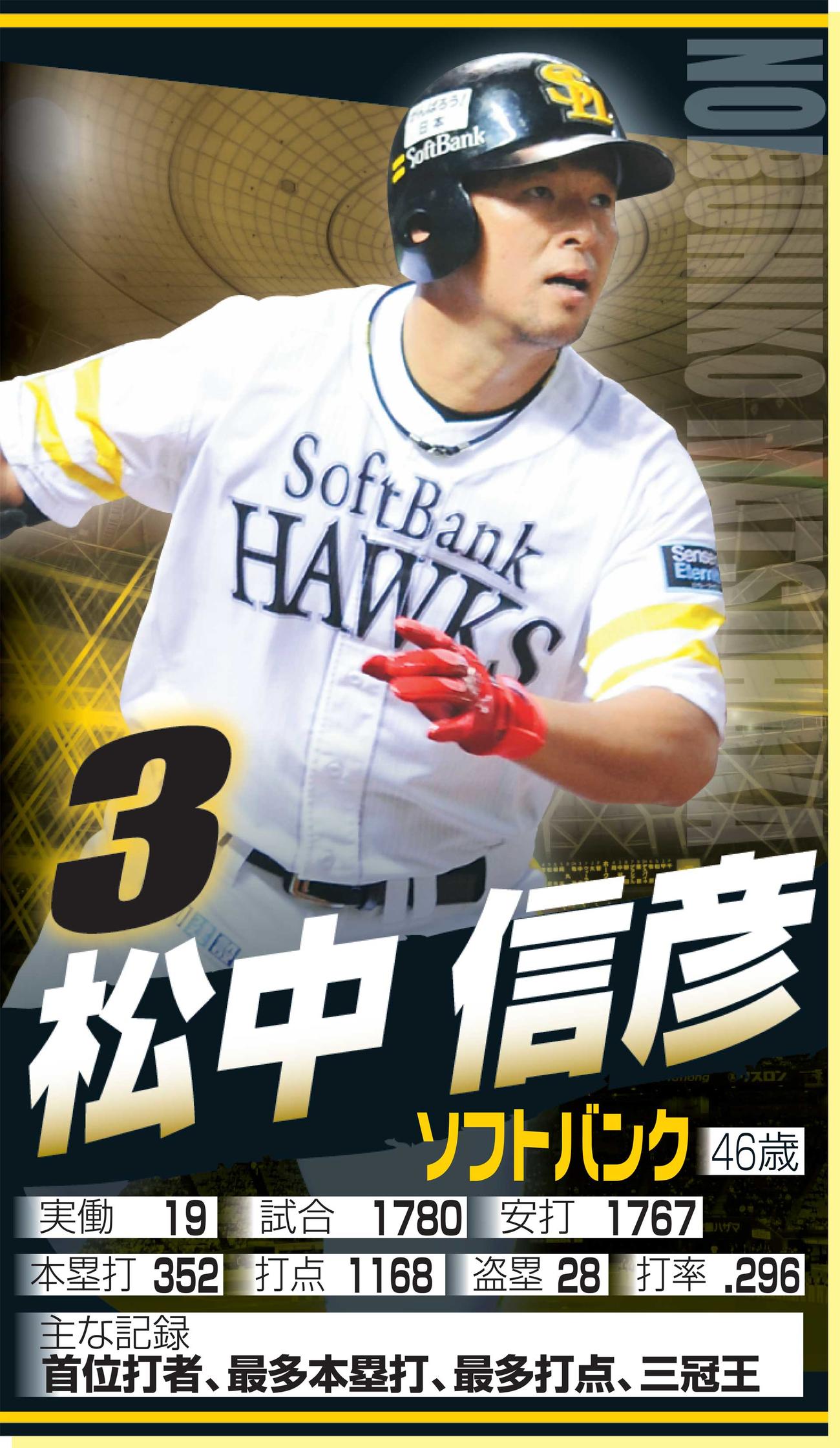 松中信彦