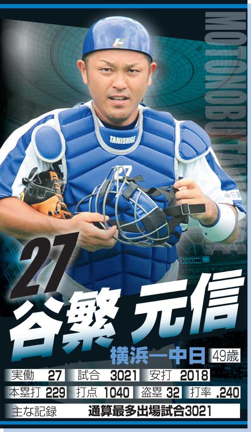 谷繁元信