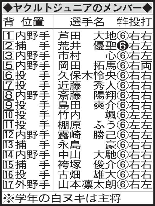 ヤクルトジュニアのメンバー