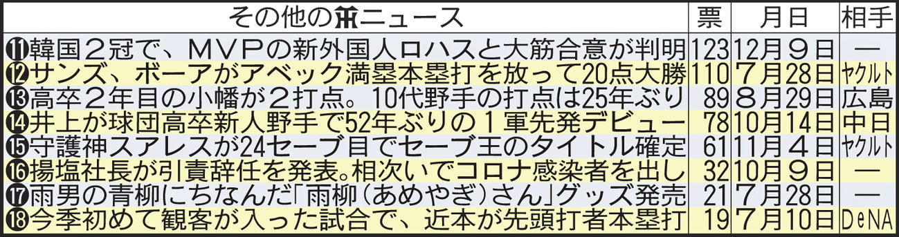 その他の阪神ニュース