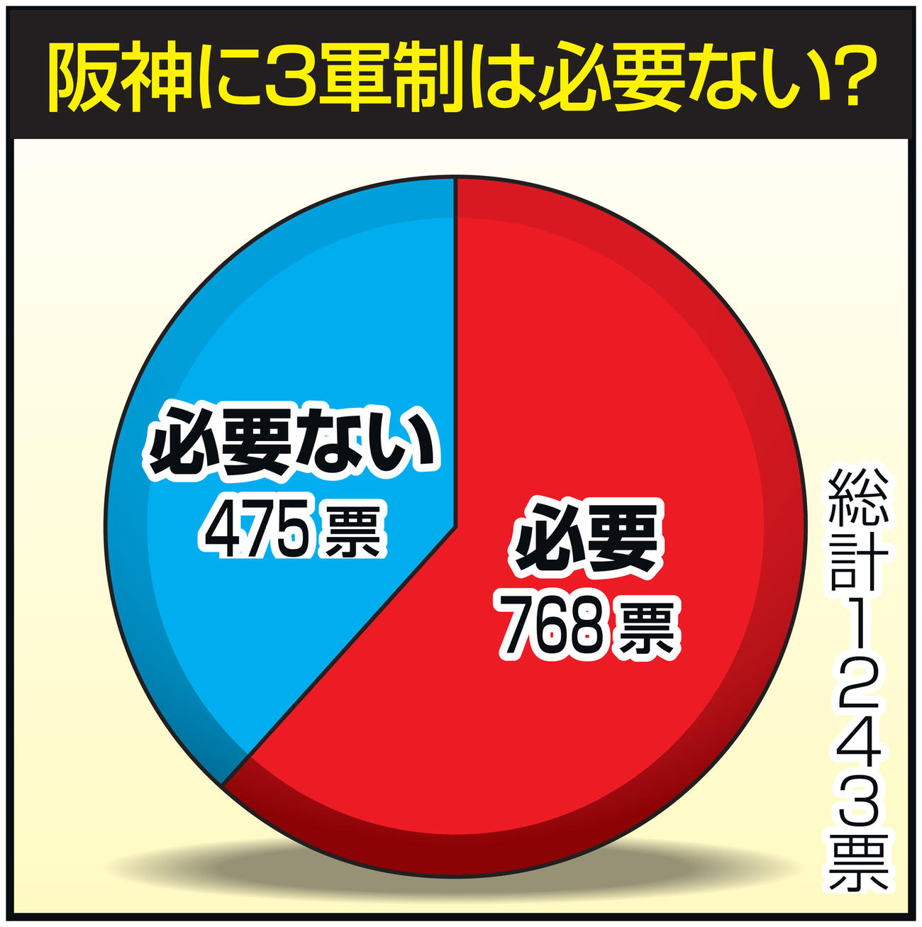 阪神に3軍制は必要？
