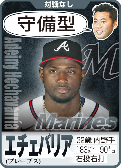 ロッテ・エチェバリア(写真はAP)