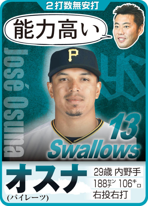 ヤクルト・オスナ(写真はAP)