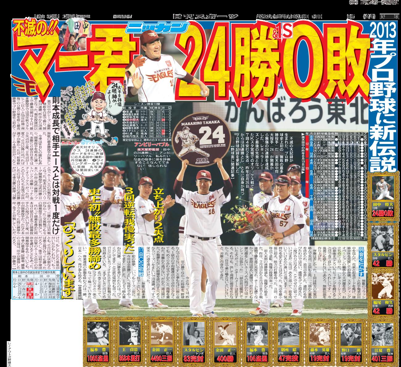 2013年10月9日付の日刊スポーツ紙面