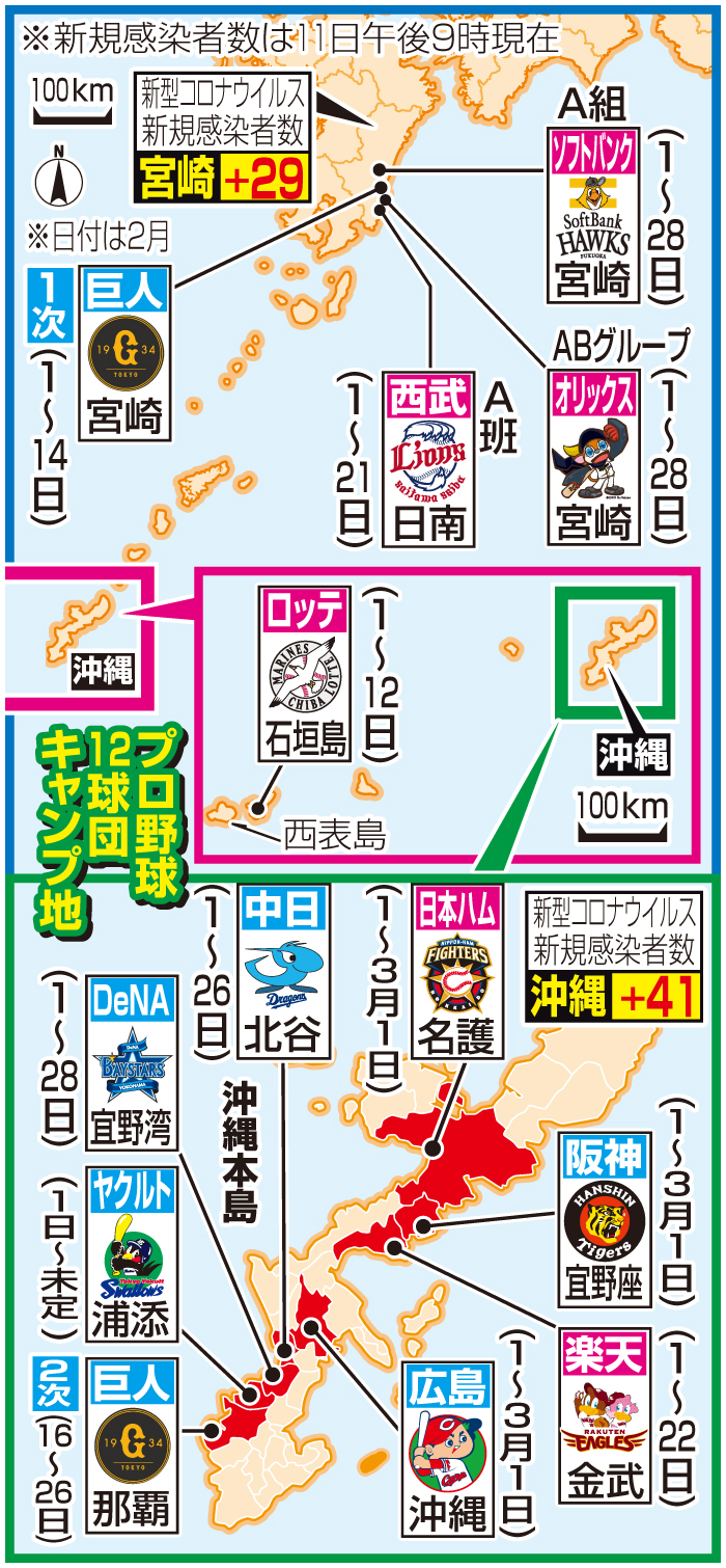 12球団キャンプ地