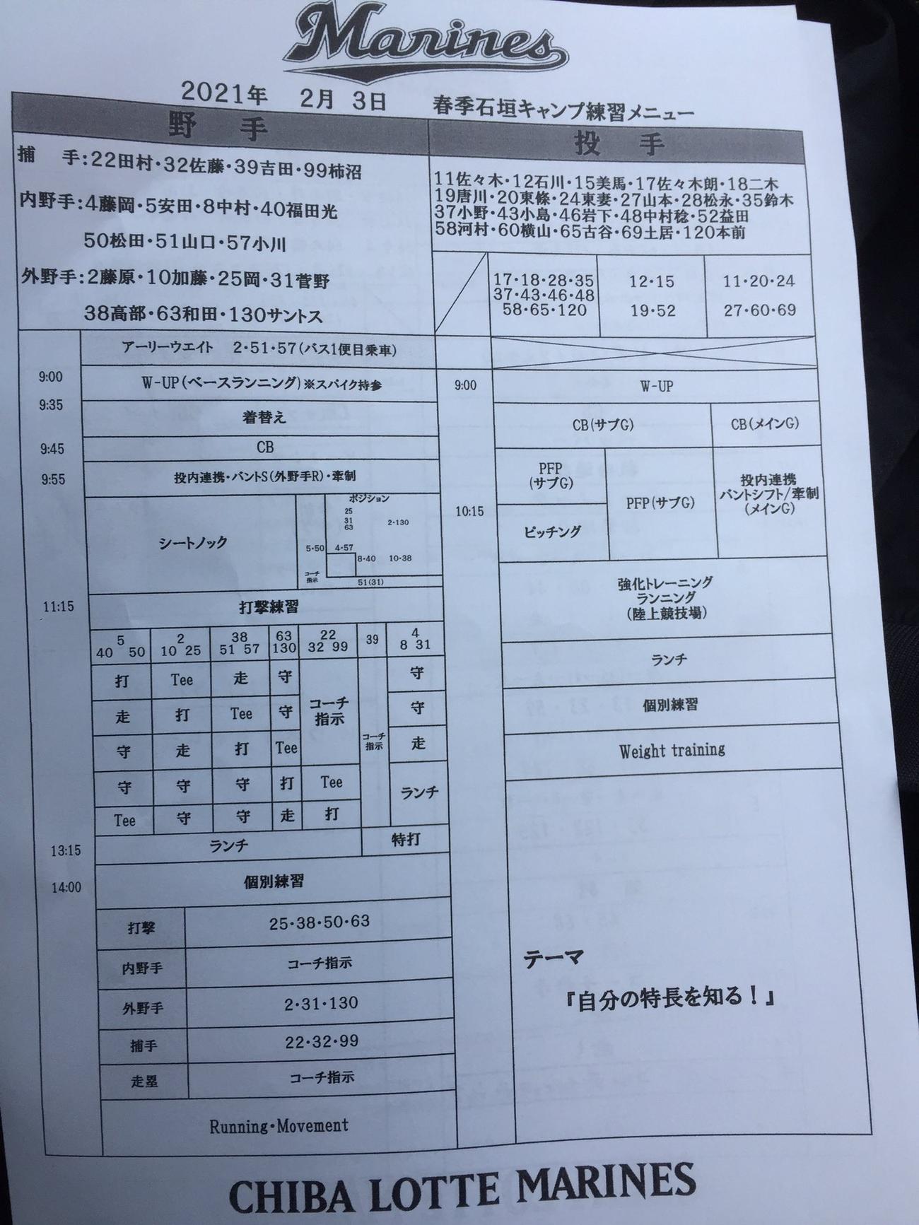 ロッテ石垣島キャンプ2月3日の練習メニュー表